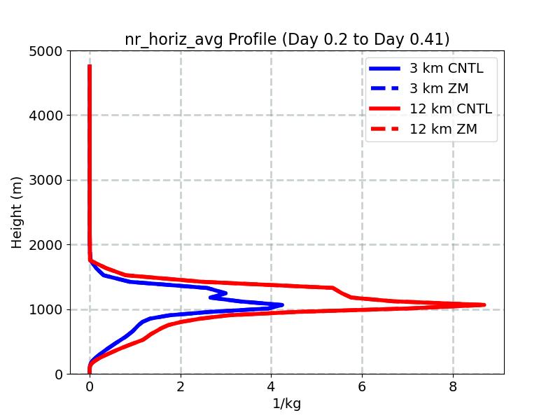 nr_horiz_avg_profile_window2.jpg