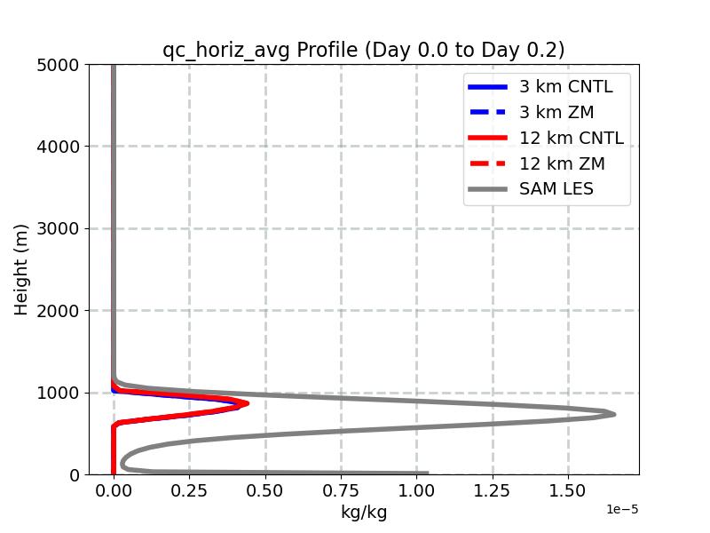 qc_horiz_avg_profile_window1.jpg