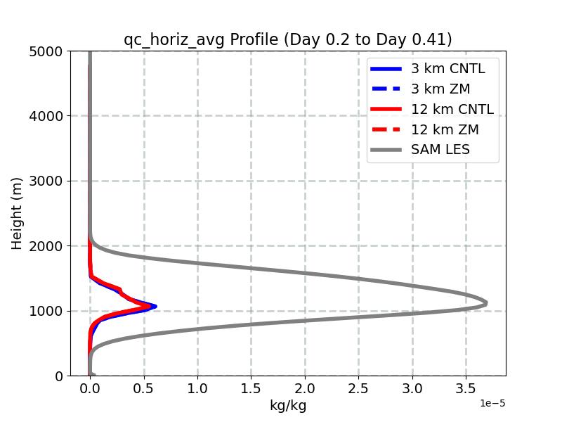 qc_horiz_avg_profile_window2.jpg