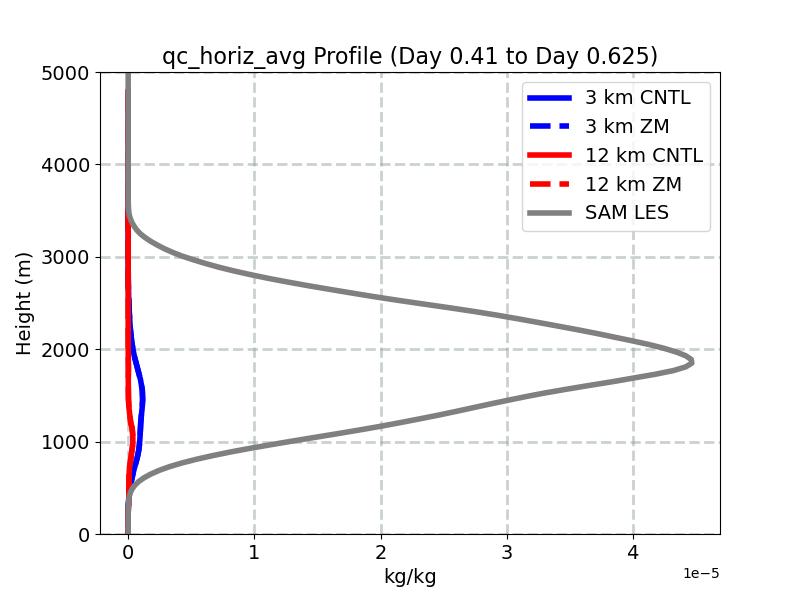 qc_horiz_avg_profile_window3.jpg