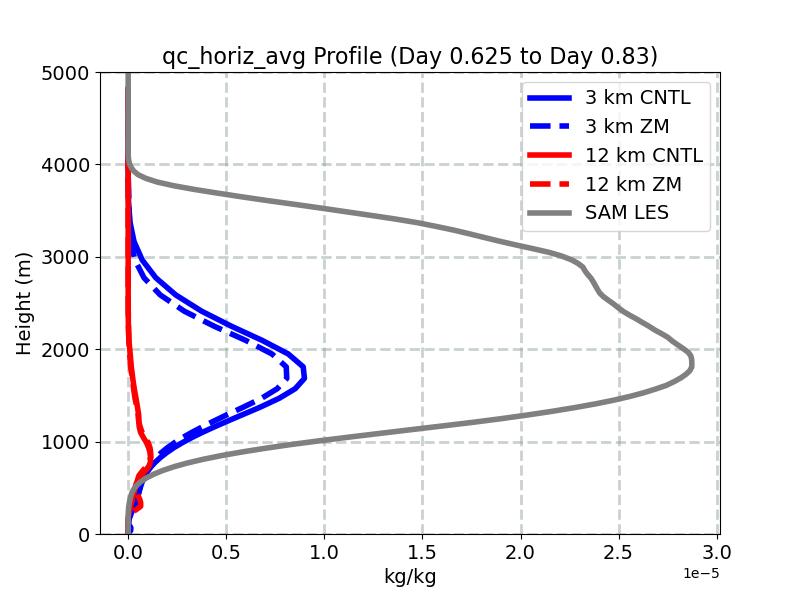 qc_horiz_avg_profile_window4.jpg