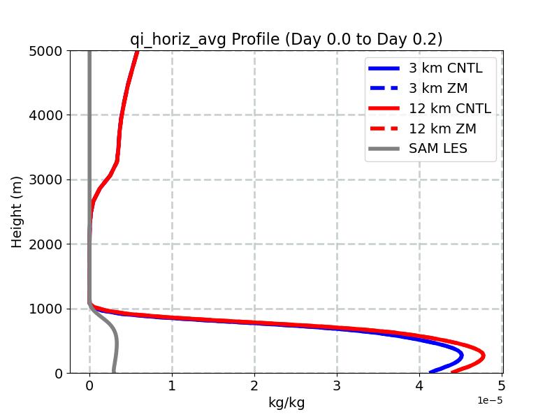 qi_horiz_avg_profile_window1.jpg