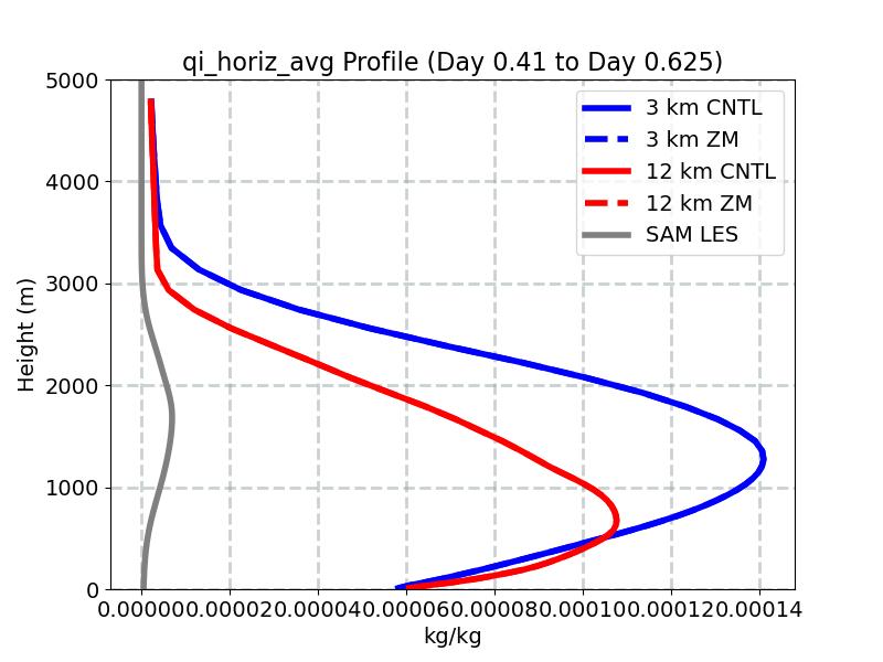 qi_horiz_avg_profile_window3.jpg