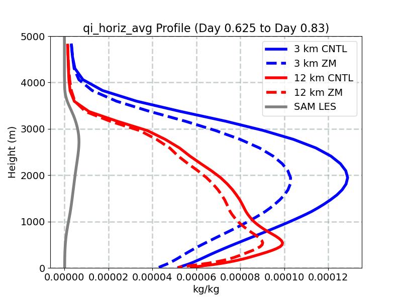 qi_horiz_avg_profile_window4.jpg