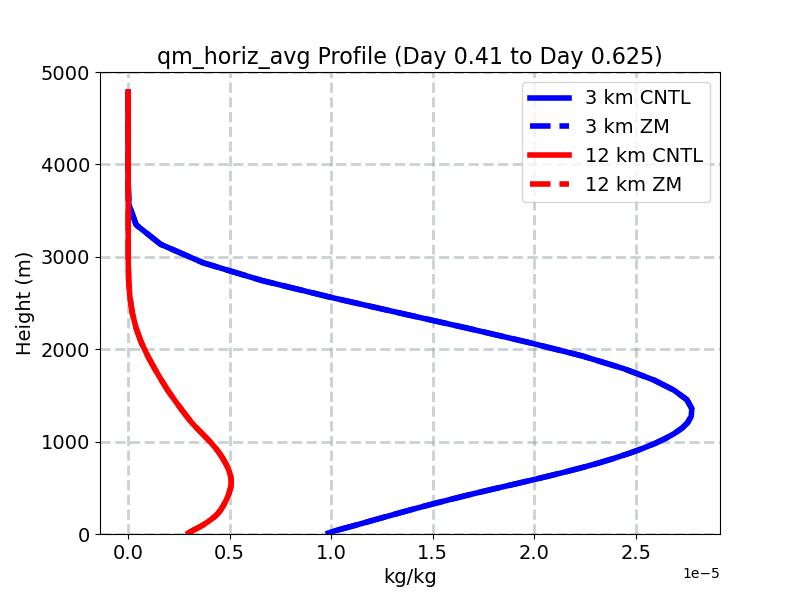 qm_horiz_avg_profile_window3.jpg