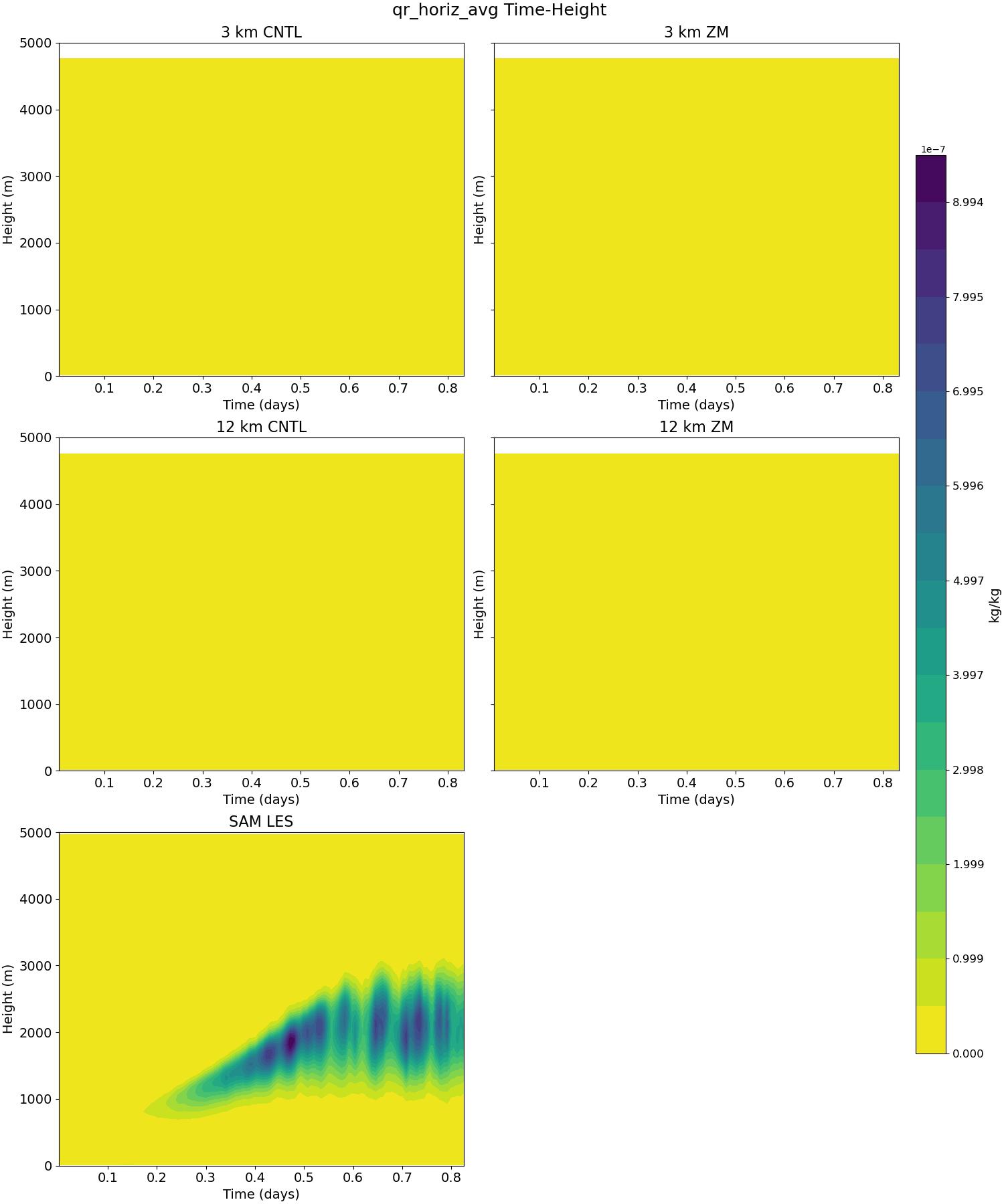 qr_horiz_avg_time_height.jpg