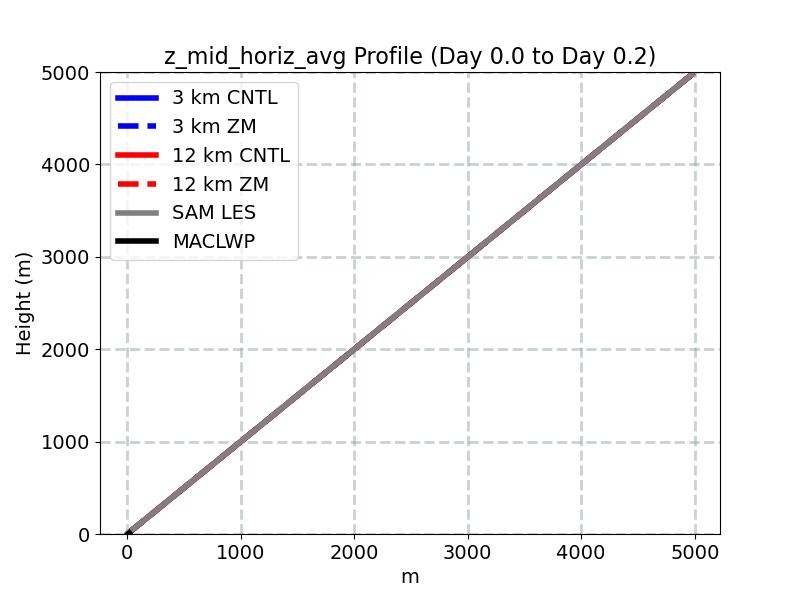 z_mid_horiz_avg_profile_window1.jpg