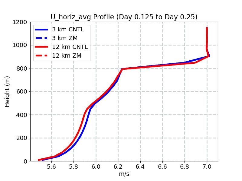 U_horiz_avg_profile_window2.jpg