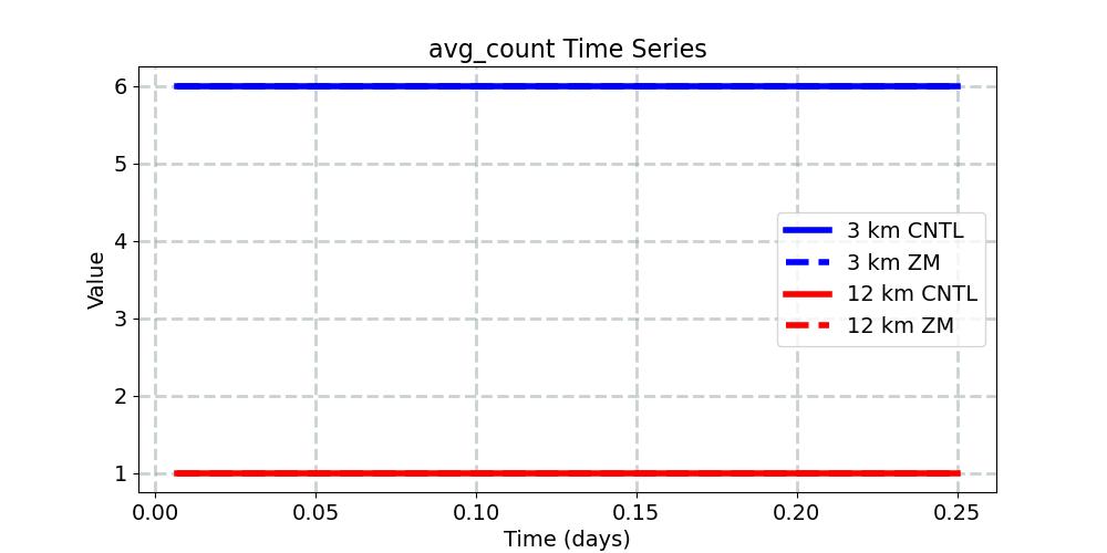 avg_count_timeseries.jpg