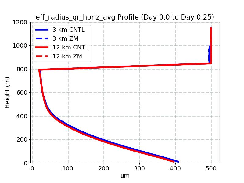 eff_radius_qr_horiz_avg_profile_window1.jpg