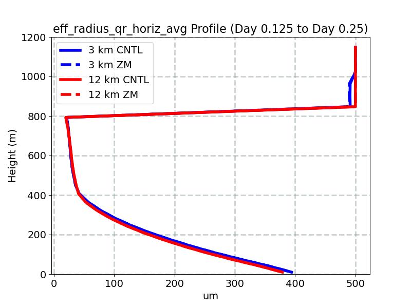 eff_radius_qr_horiz_avg_profile_window2.jpg