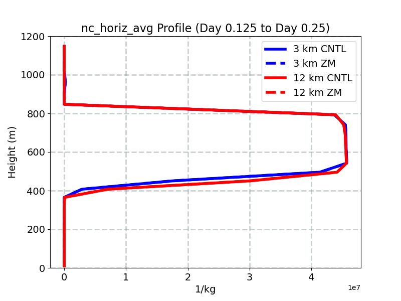 nc_horiz_avg_profile_window2.jpg