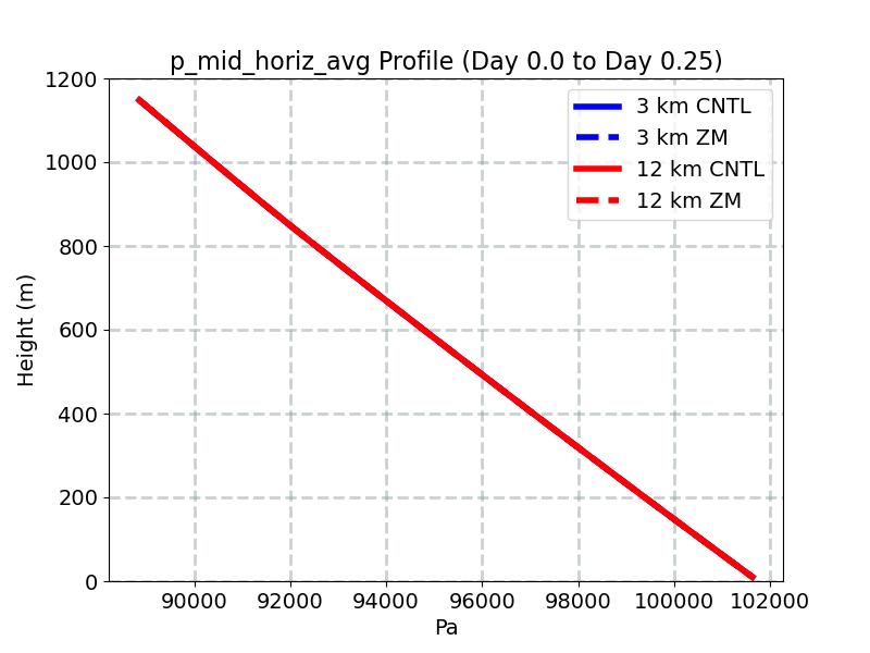 p_mid_horiz_avg_profile_window1.jpg