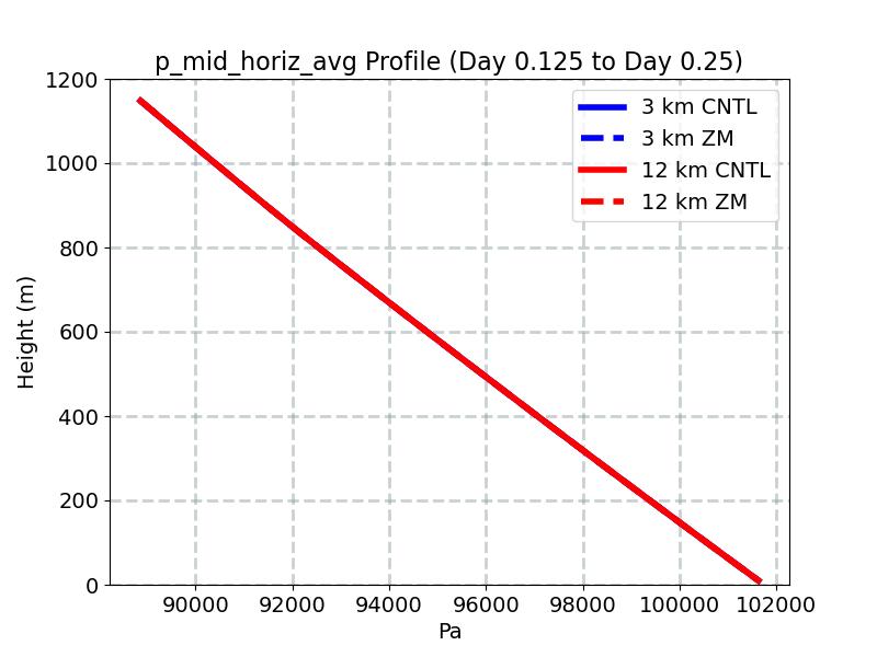 p_mid_horiz_avg_profile_window2.jpg