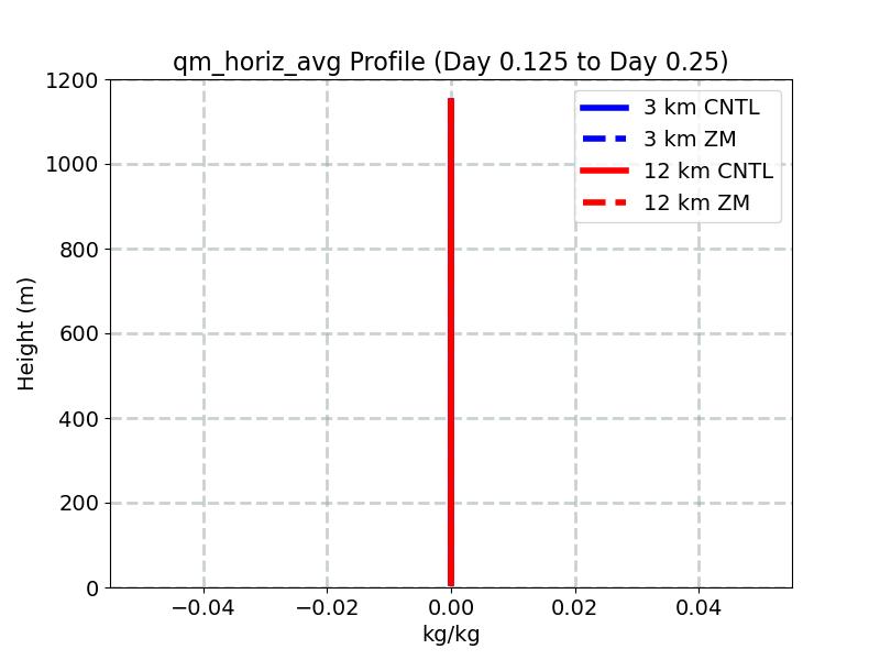 qm_horiz_avg_profile_window2.jpg