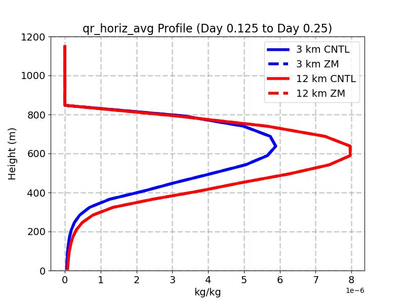 qr_horiz_avg_profile_window2.jpg