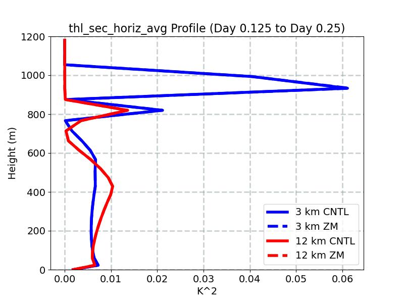 thl_sec_horiz_avg_profile_window2.jpg