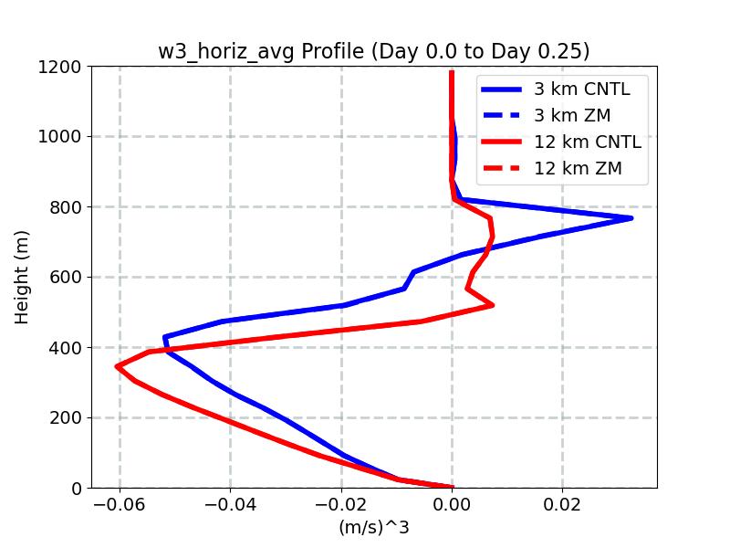 w3_horiz_avg_profile_window1.jpg