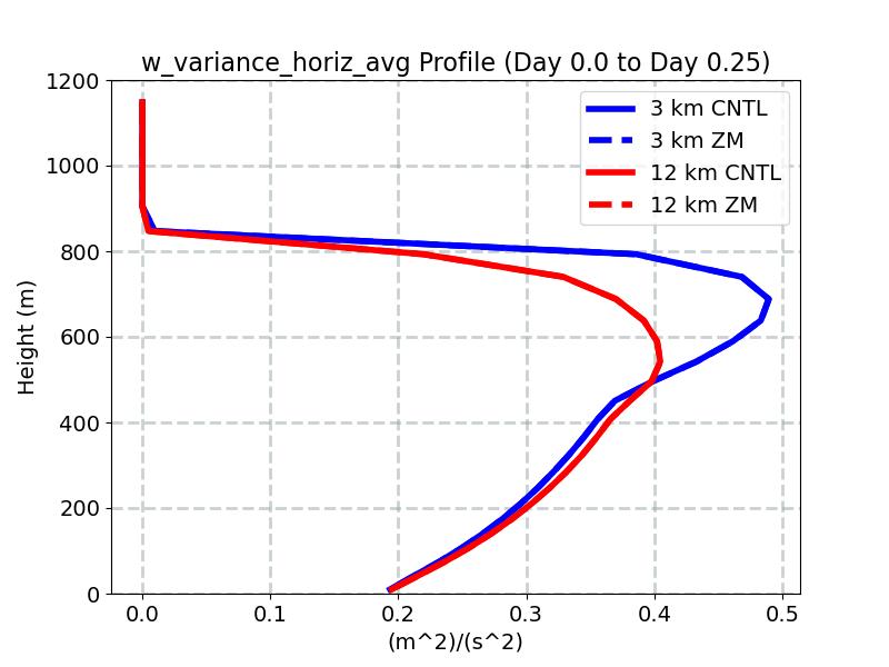 w_variance_horiz_avg_profile_window1.jpg