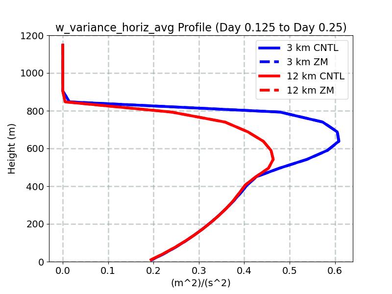 w_variance_horiz_avg_profile_window2.jpg