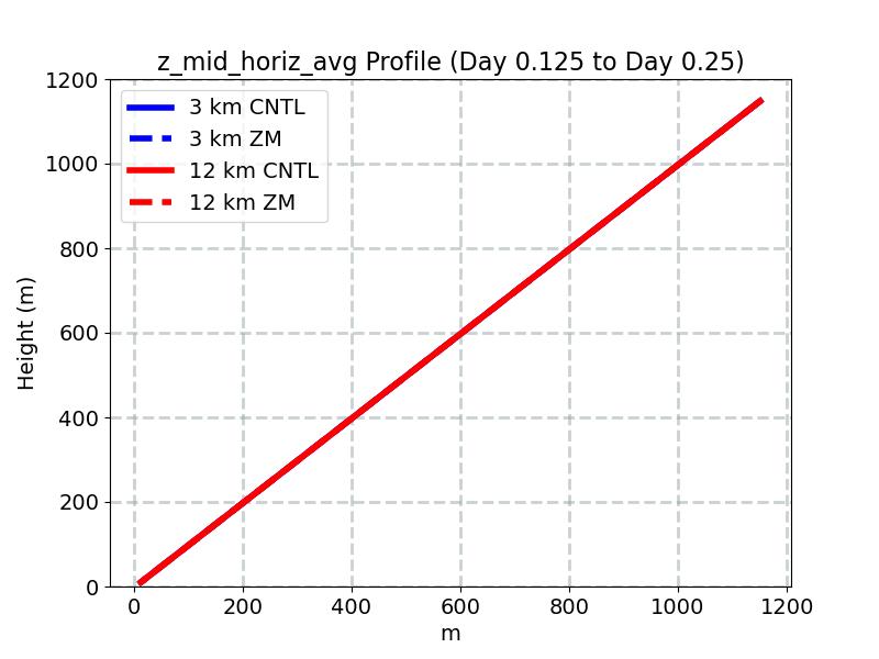 z_mid_horiz_avg_profile_window2.jpg
