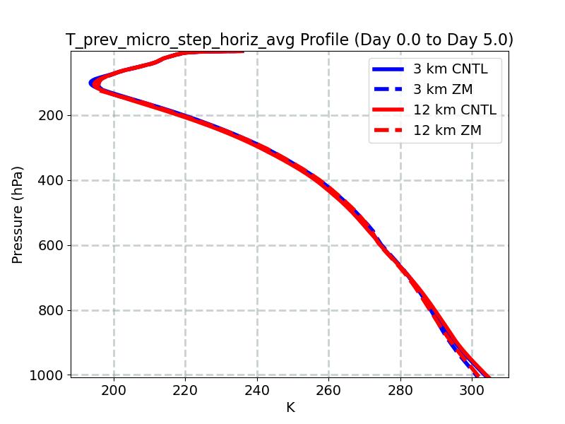 T_prev_micro_step_horiz_avg_profile_window2.jpg
