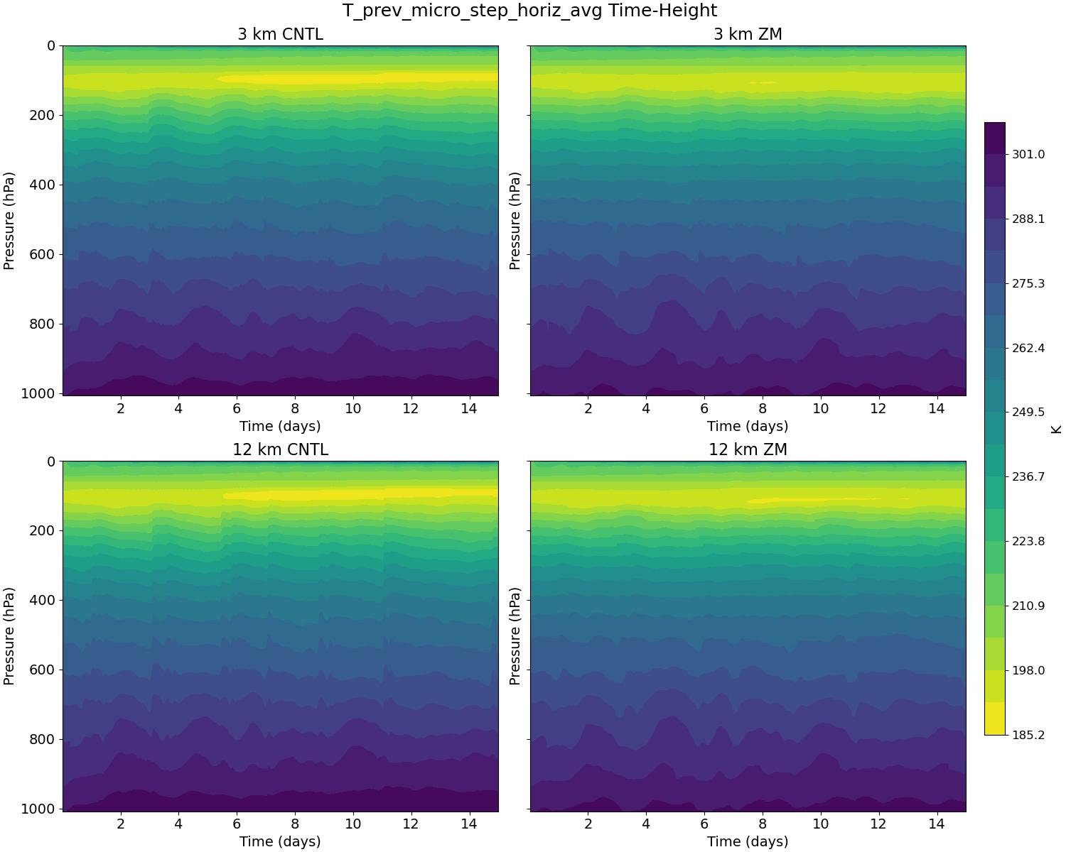 T_prev_micro_step_horiz_avg_time_height.jpg