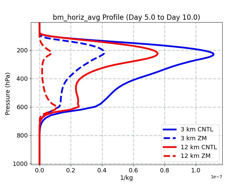 bm_horiz_avg_profile_window3.jpg