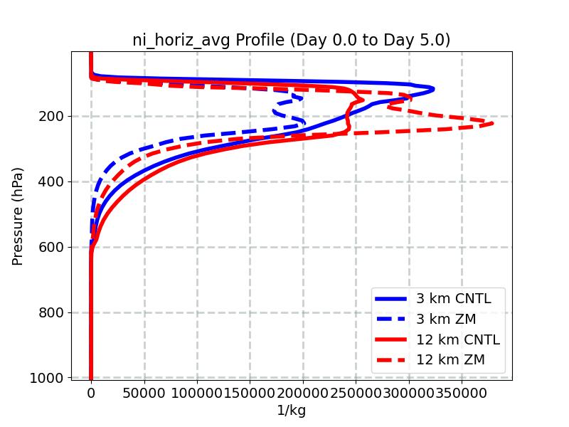 ni_horiz_avg_profile_window2.jpg