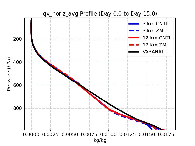 qv_horiz_avg_profile_window1.jpg