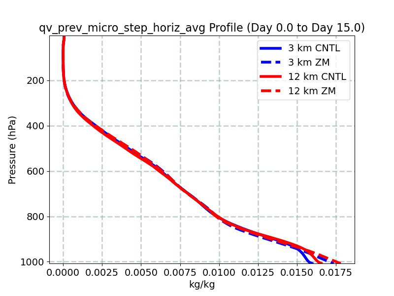 qv_prev_micro_step_horiz_avg_profile_window1.jpg