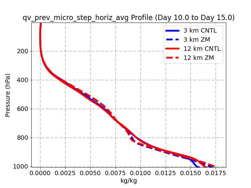 qv_prev_micro_step_horiz_avg_profile_window4.jpg