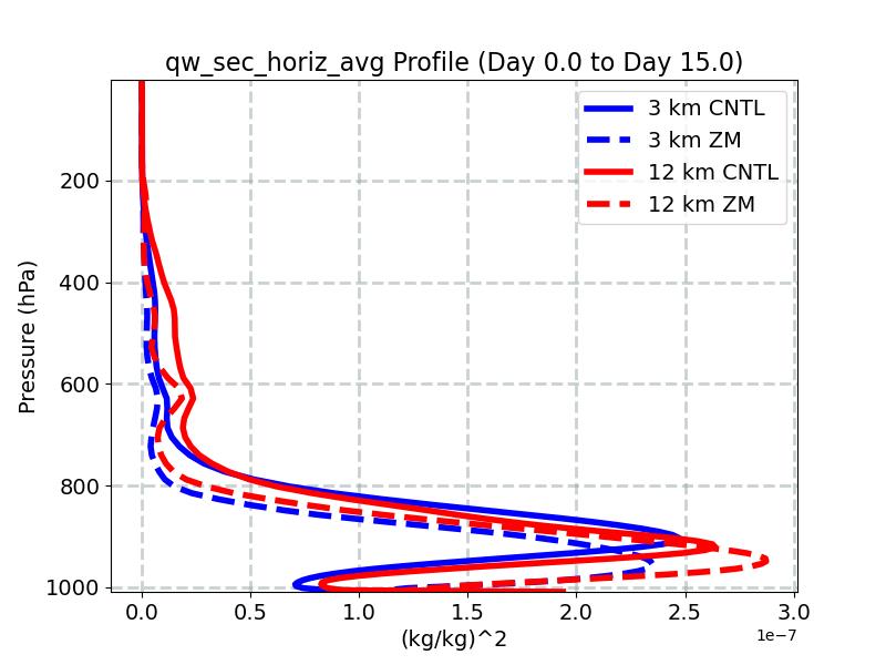qw_sec_horiz_avg_profile_window1.jpg