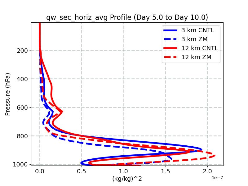 qw_sec_horiz_avg_profile_window3.jpg