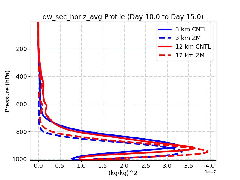 qw_sec_horiz_avg_profile_window4.jpg