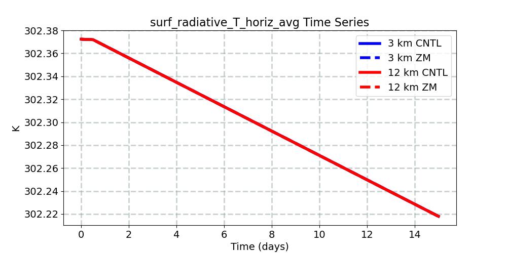 surf_radiative_T_horiz_avg_timeseries.jpg