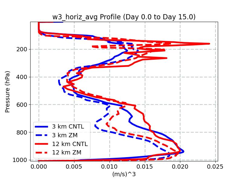 w3_horiz_avg_profile_window1.jpg