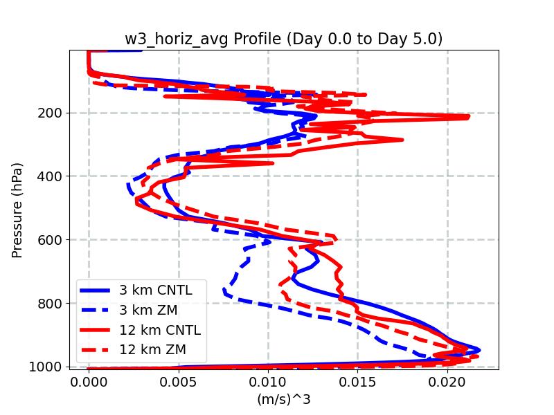 w3_horiz_avg_profile_window2.jpg