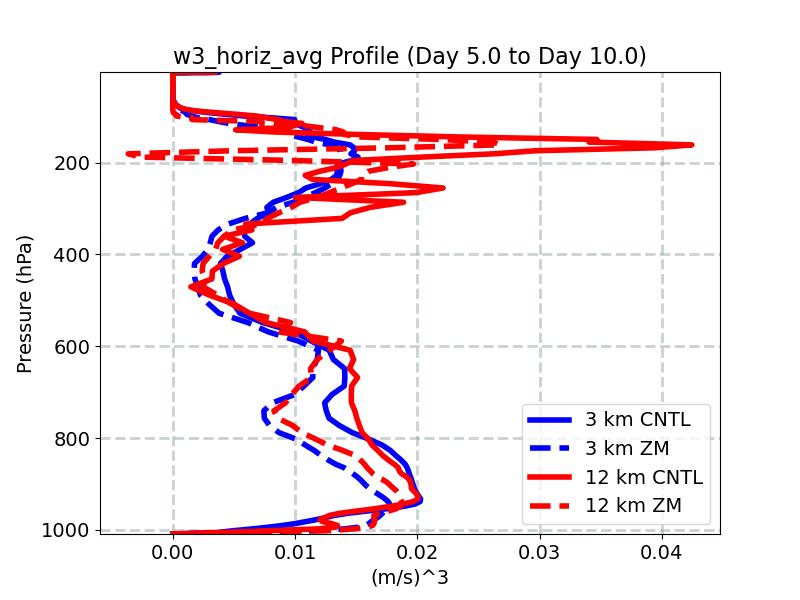 w3_horiz_avg_profile_window3.jpg