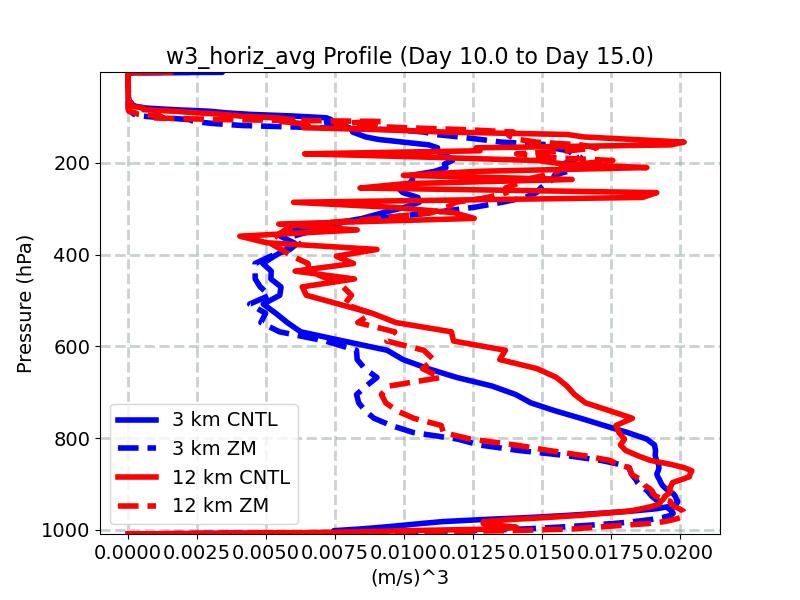 w3_horiz_avg_profile_window4.jpg