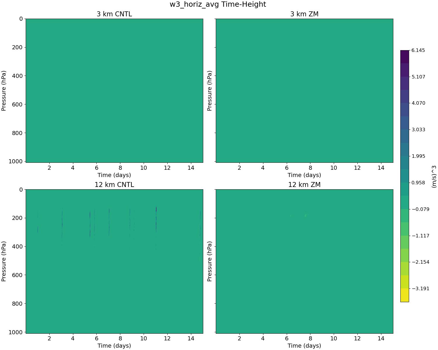 w3_horiz_avg_time_height.jpg