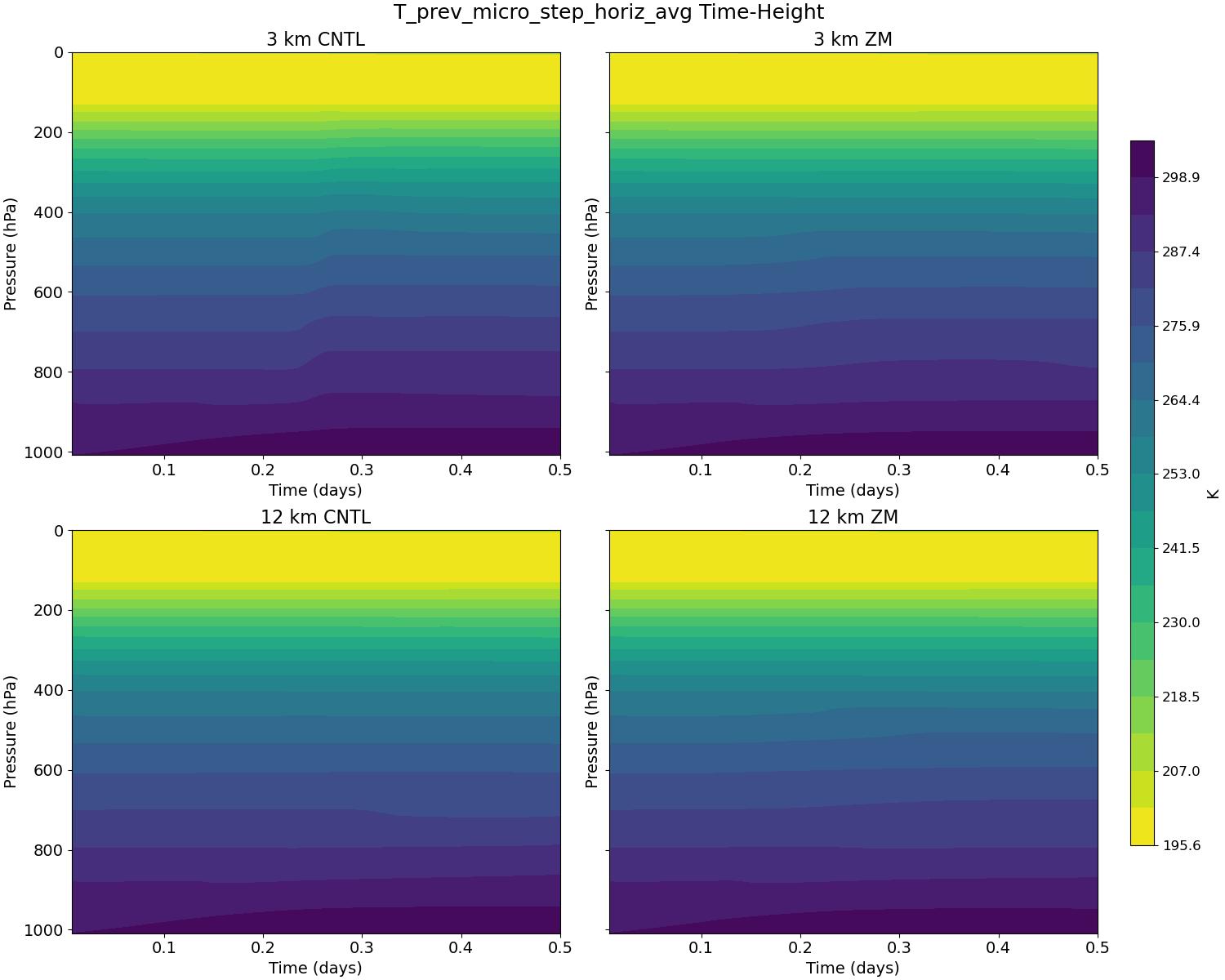T_prev_micro_step_horiz_avg_time_height.jpg
