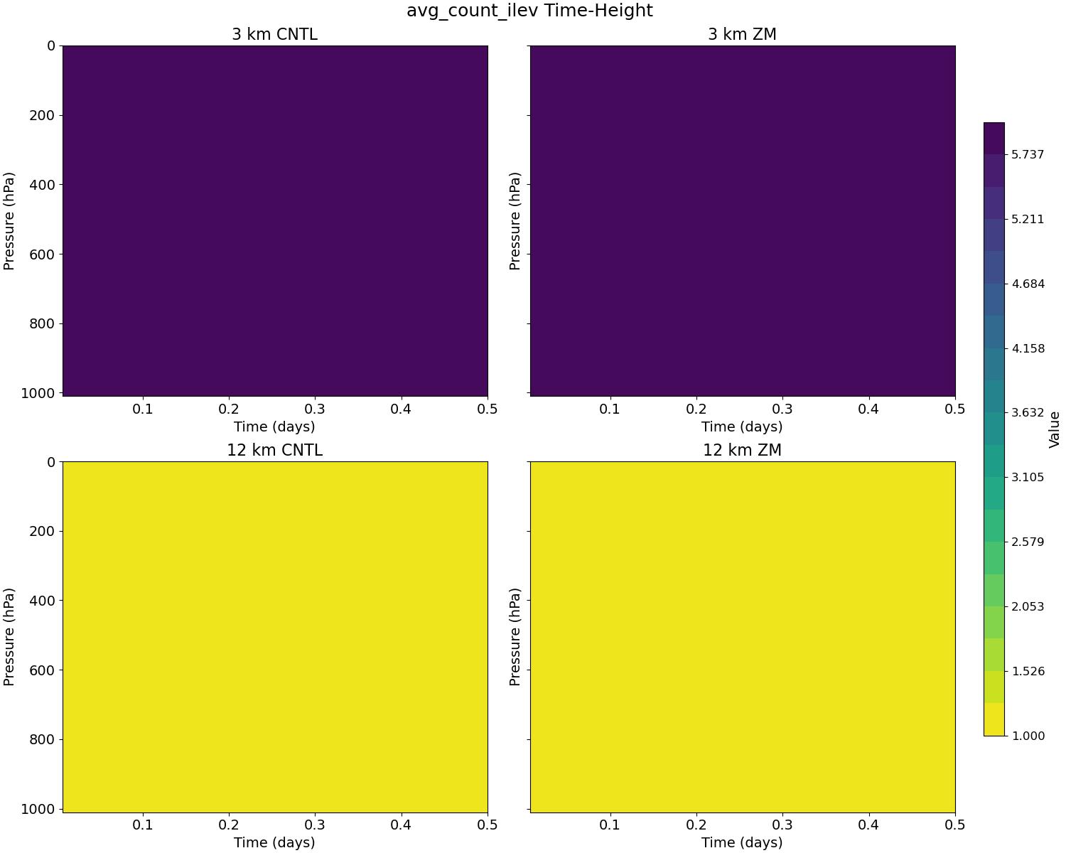 avg_count_ilev_time_height.jpg