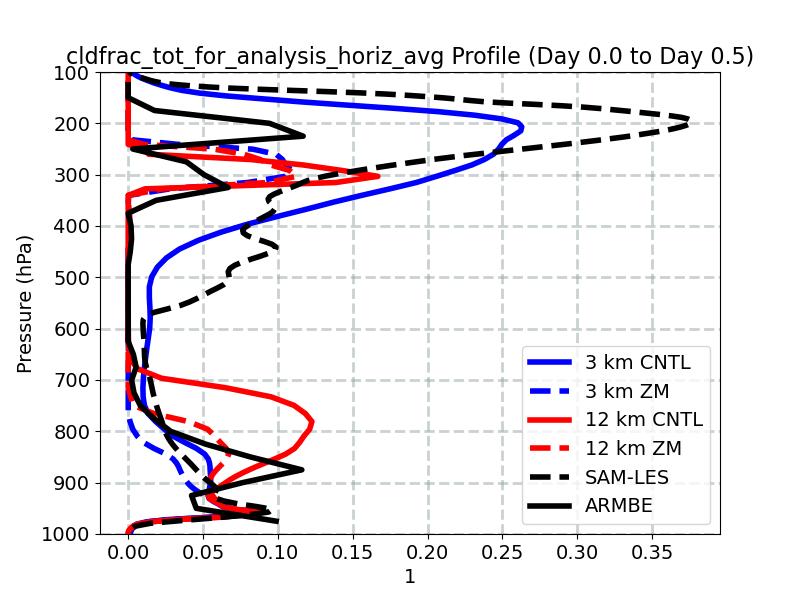 cldfrac_tot_for_analysis_horiz_avg_profile_window1.jpg
