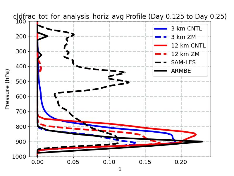cldfrac_tot_for_analysis_horiz_avg_profile_window3.jpg