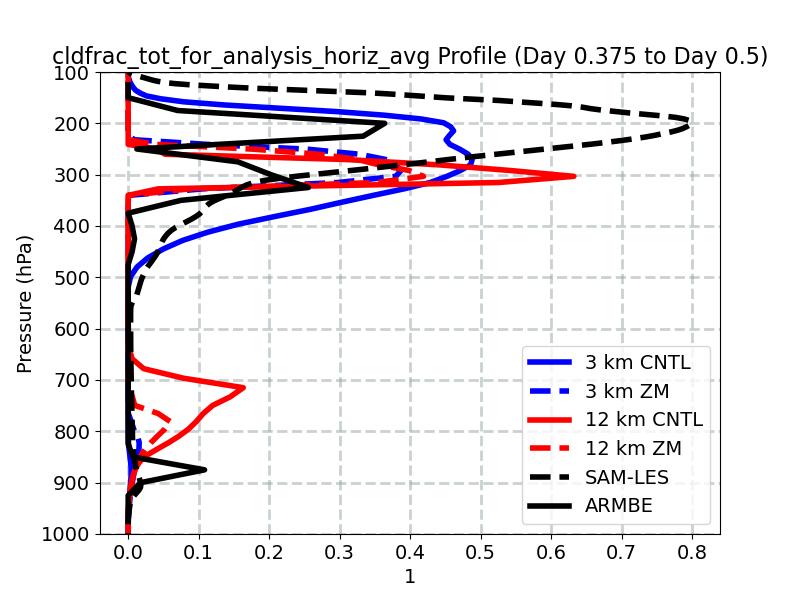 cldfrac_tot_for_analysis_horiz_avg_profile_window5.jpg
