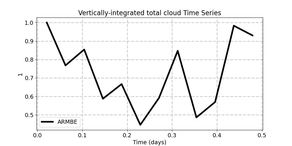 cldtot_int_horiz_avg_timeseries.jpg