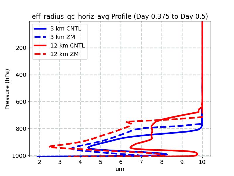 eff_radius_qc_horiz_avg_profile_window5.jpg