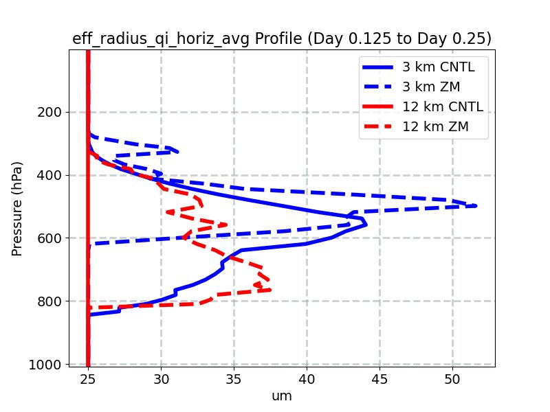 eff_radius_qi_horiz_avg_profile_window3.jpg