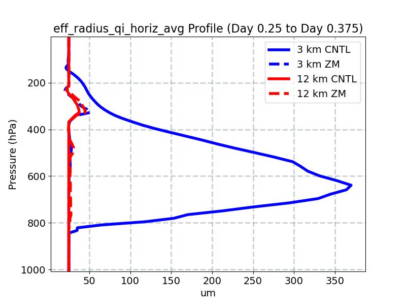 eff_radius_qi_horiz_avg_profile_window4.jpg